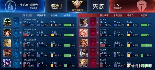 关键在于谁 关键在于谁